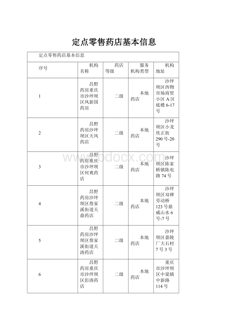 定点零售药店基本信息.docx