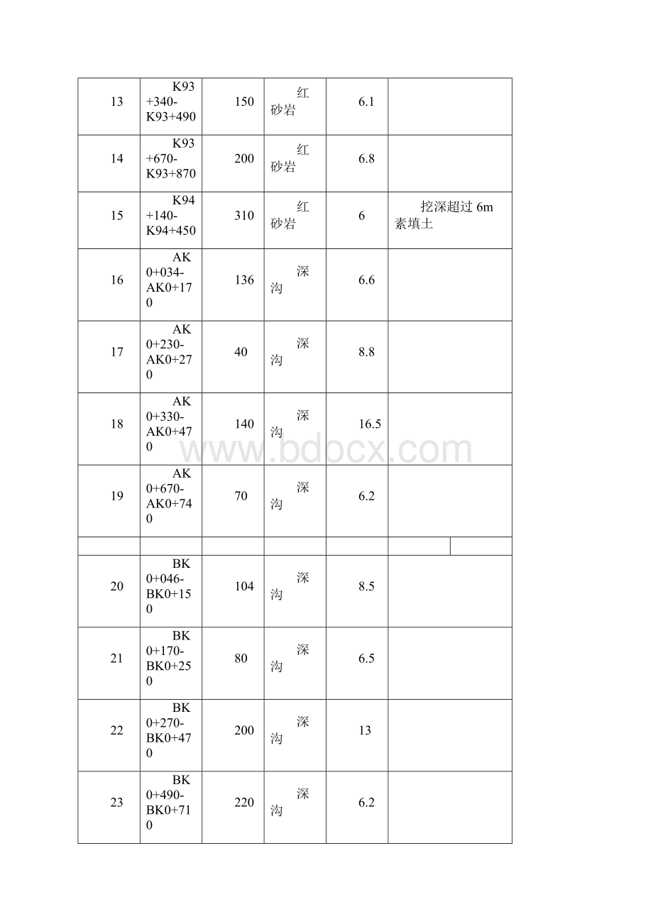 高填方路基施工方案115.docx_第3页