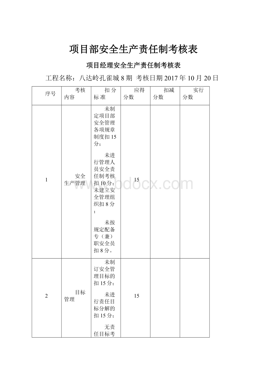 项目部安全生产责任制考核表Word格式.docx