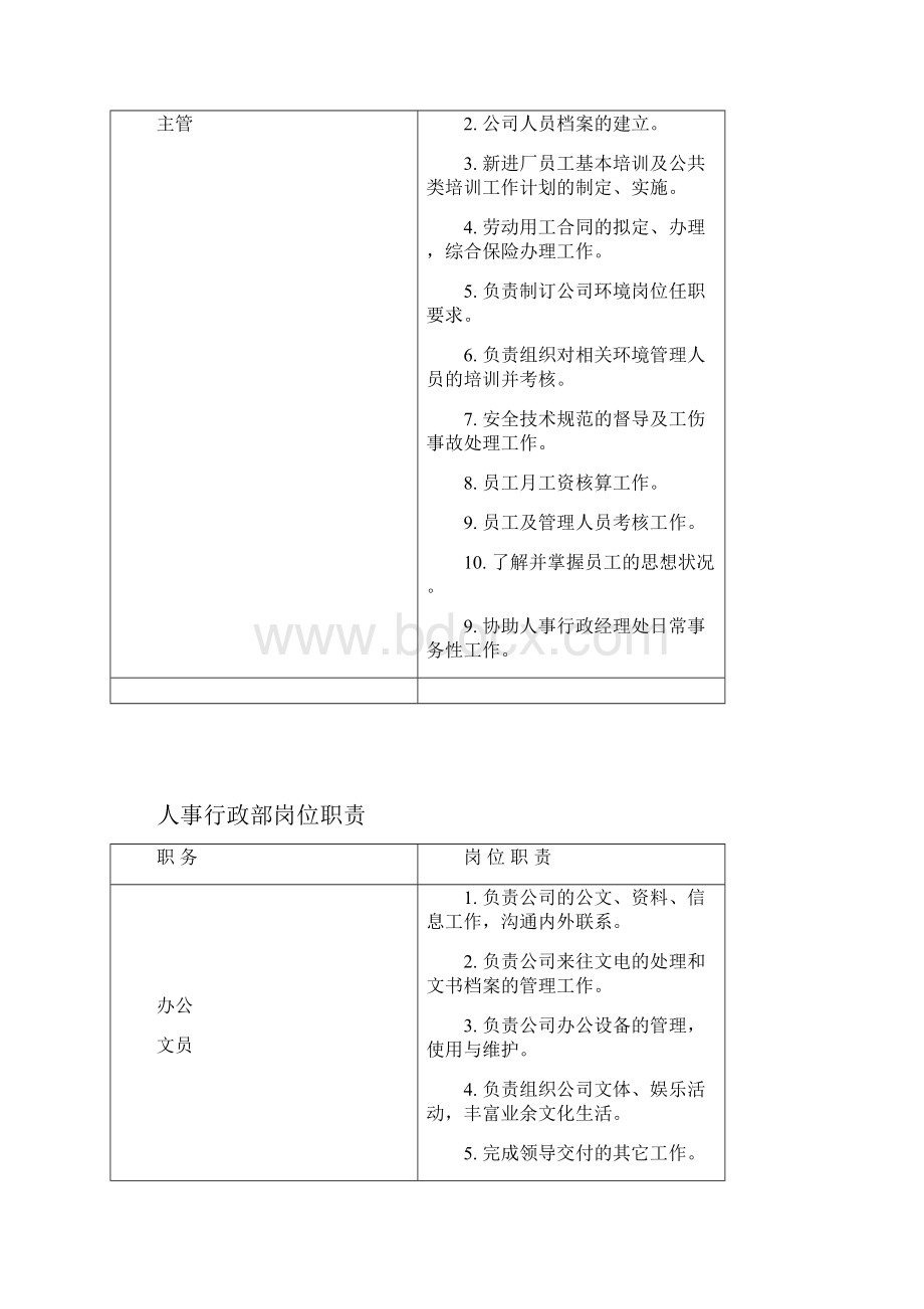 锂电厂岗位责任.docx_第2页