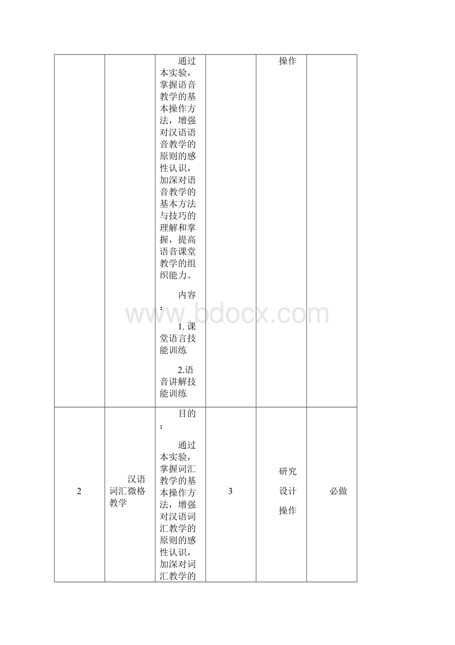 《对外汉语教学实践》实验教学大纲.docx_第3页