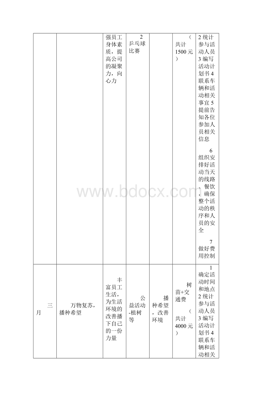 最新每月企业文化活动方案.docx_第2页