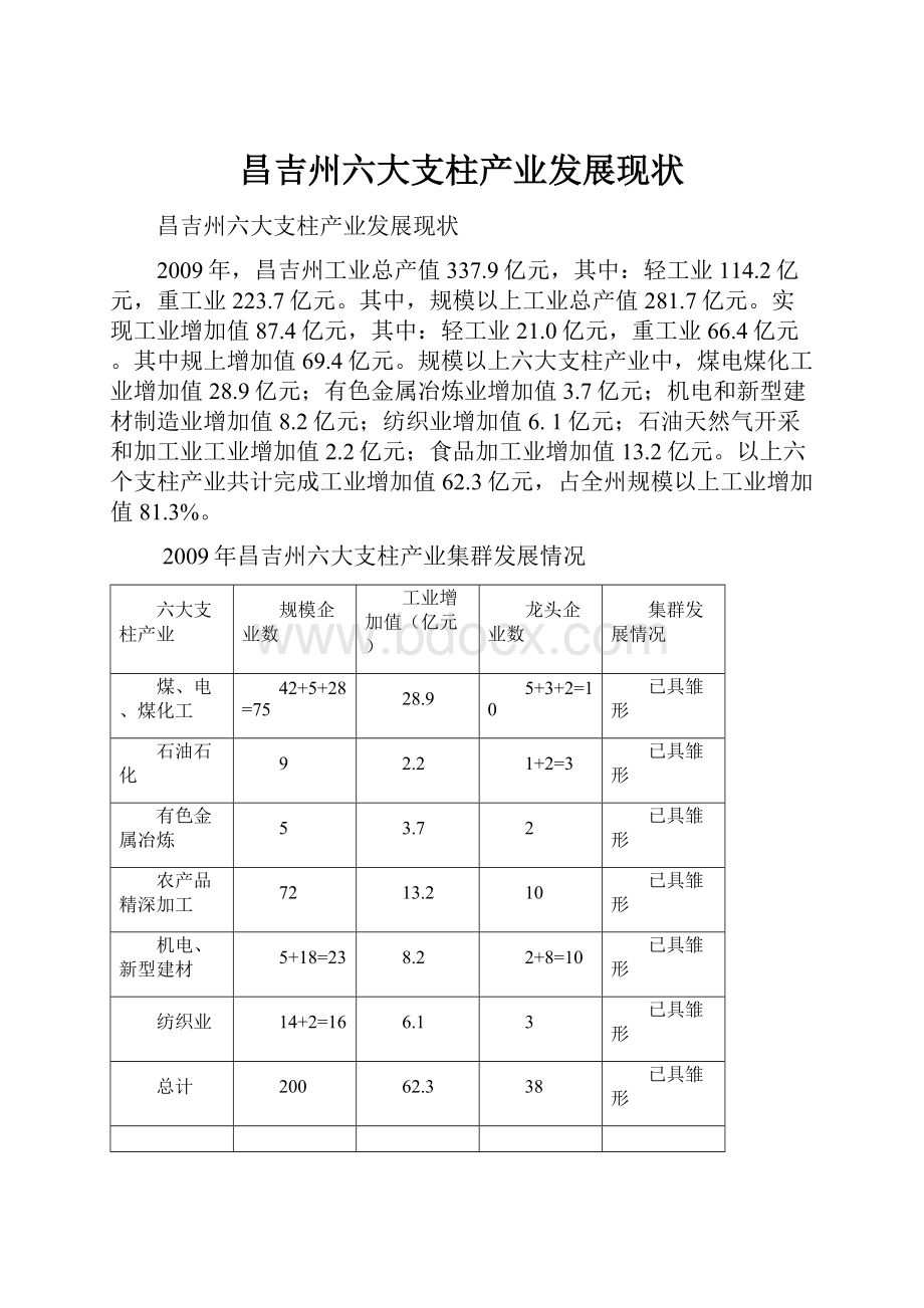 昌吉州六大支柱产业发展现状.docx_第1页