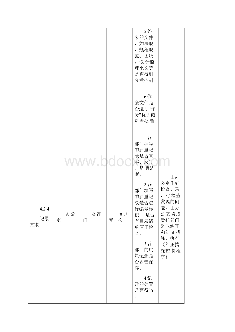 管理体系过程检查办法doc.docx_第2页