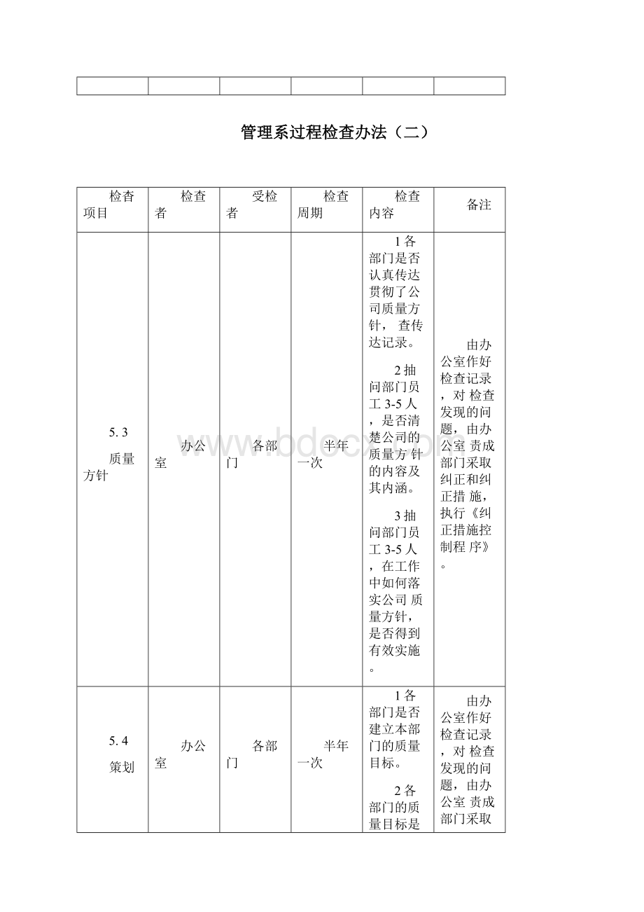 管理体系过程检查办法doc.docx_第3页