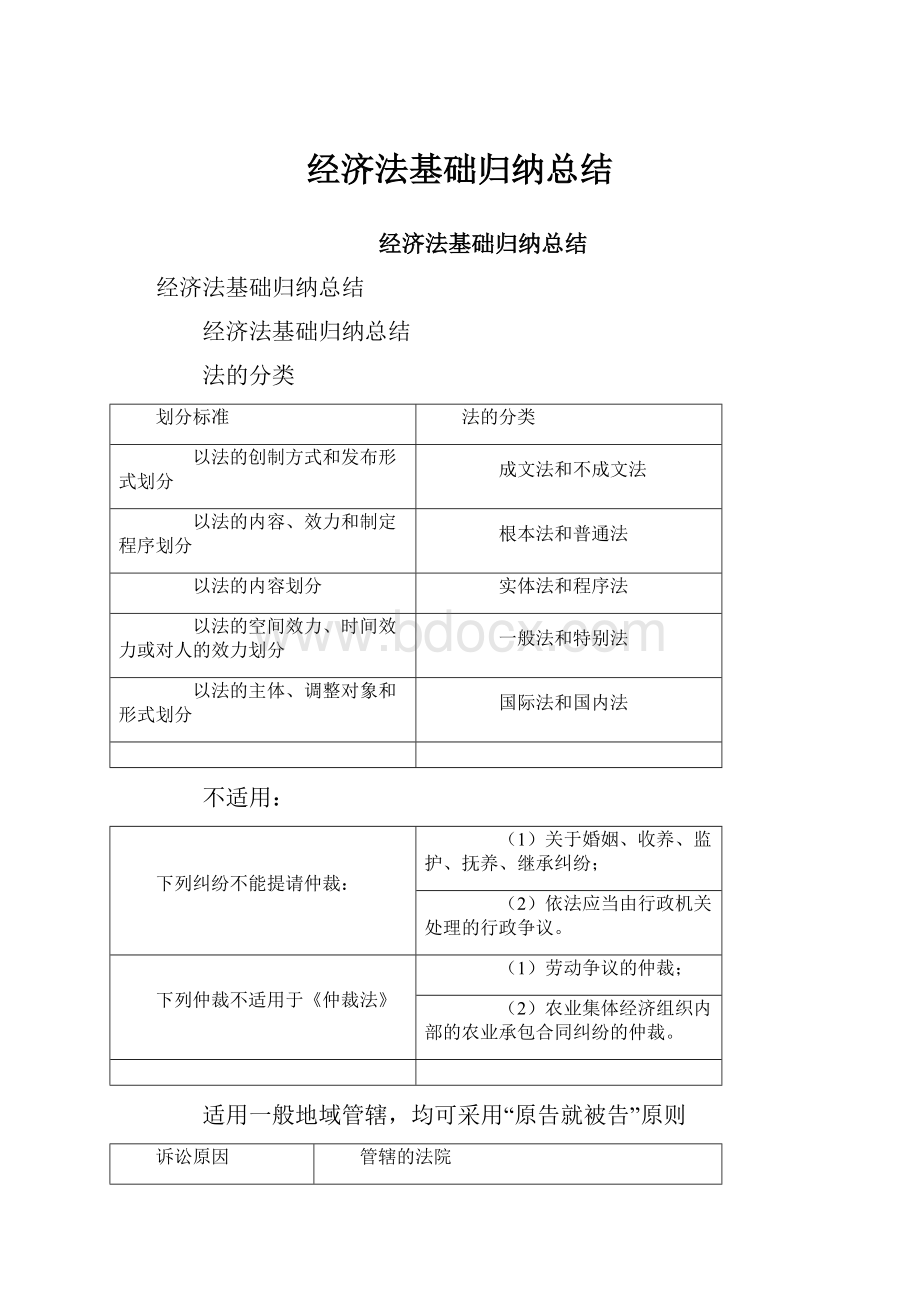 经济法基础归纳总结Word文档格式.docx