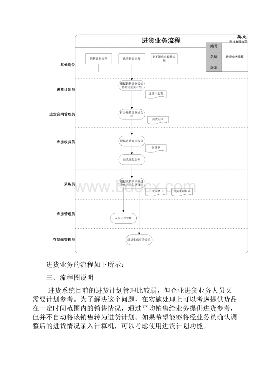 进货业务流程管理文档格式.docx_第3页