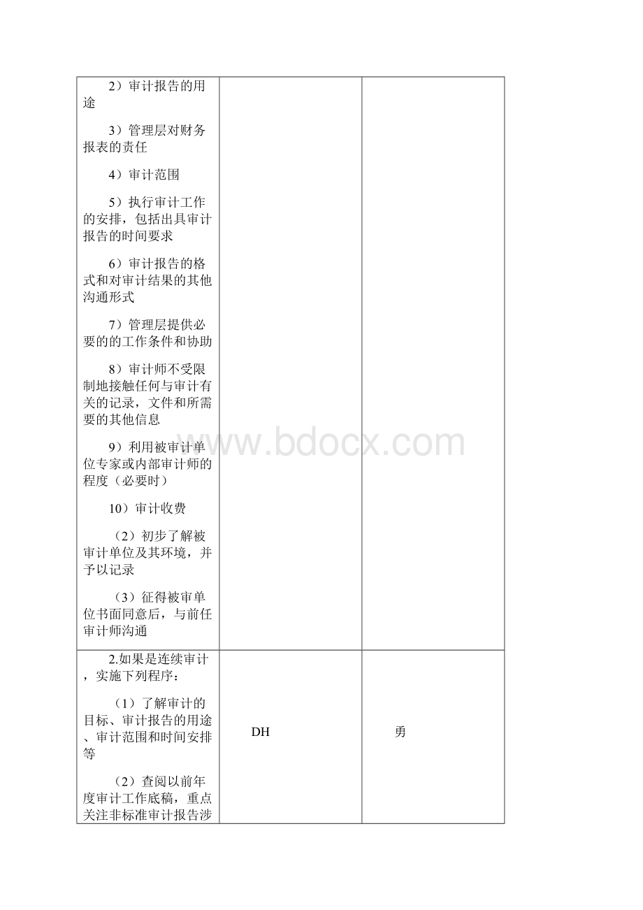 目前唯一一份编制完整的审计工作底稿.docx_第2页