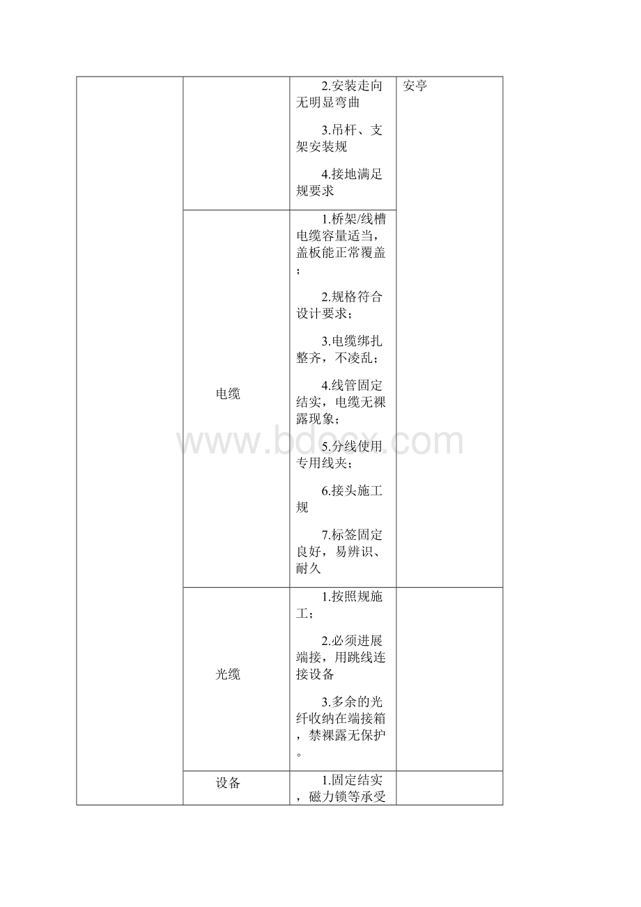 智能化工程验收管理办法.docx_第3页