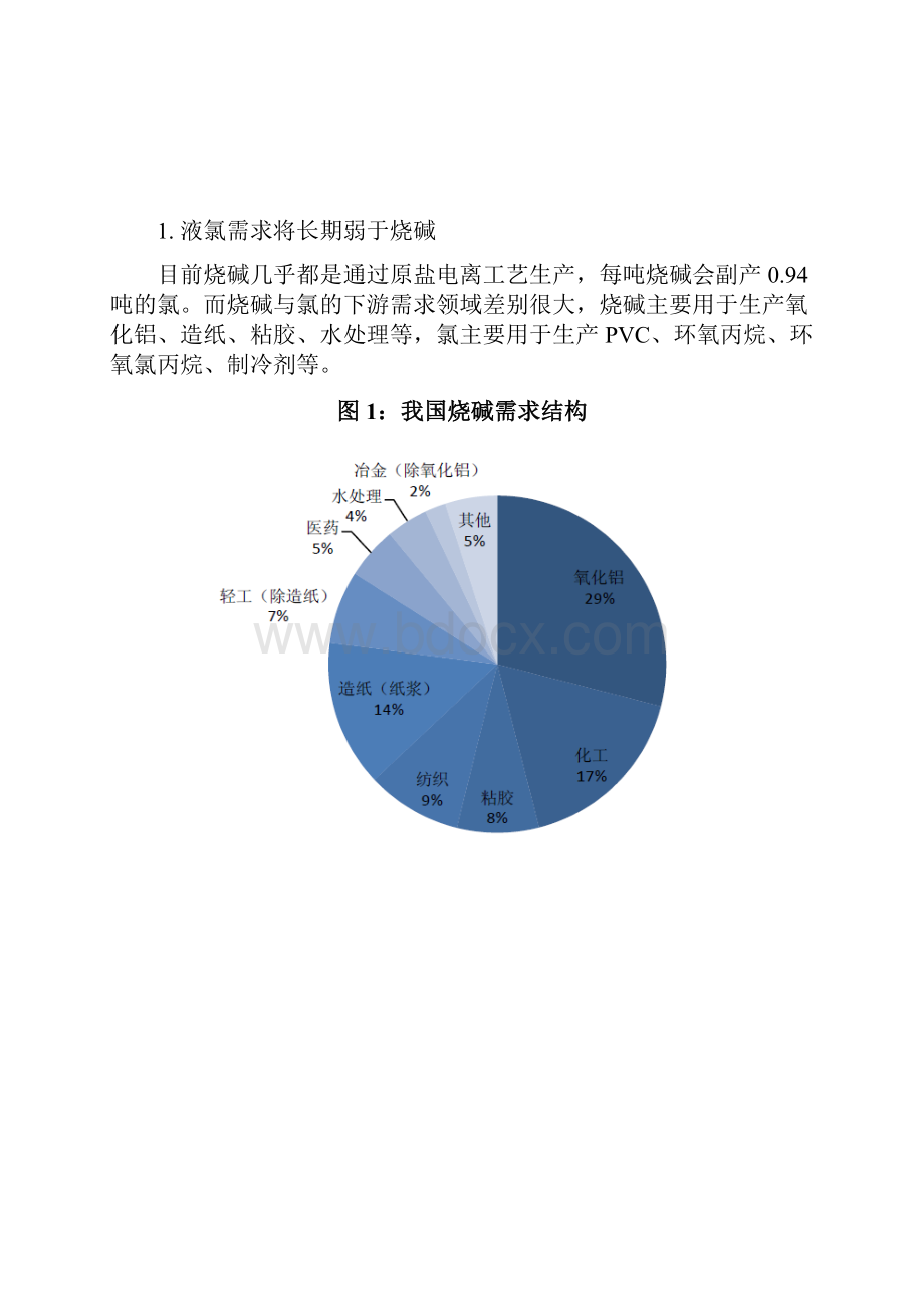 烧碱行业投资调研展望分析报告.docx_第3页