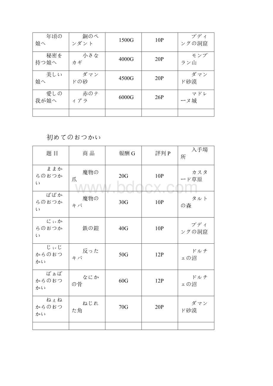 王国的道具屋文版攻略.docx_第2页