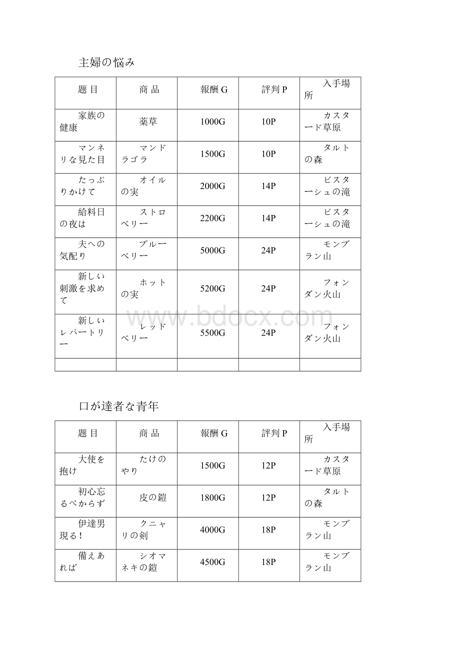 王国的道具屋文版攻略.docx_第3页