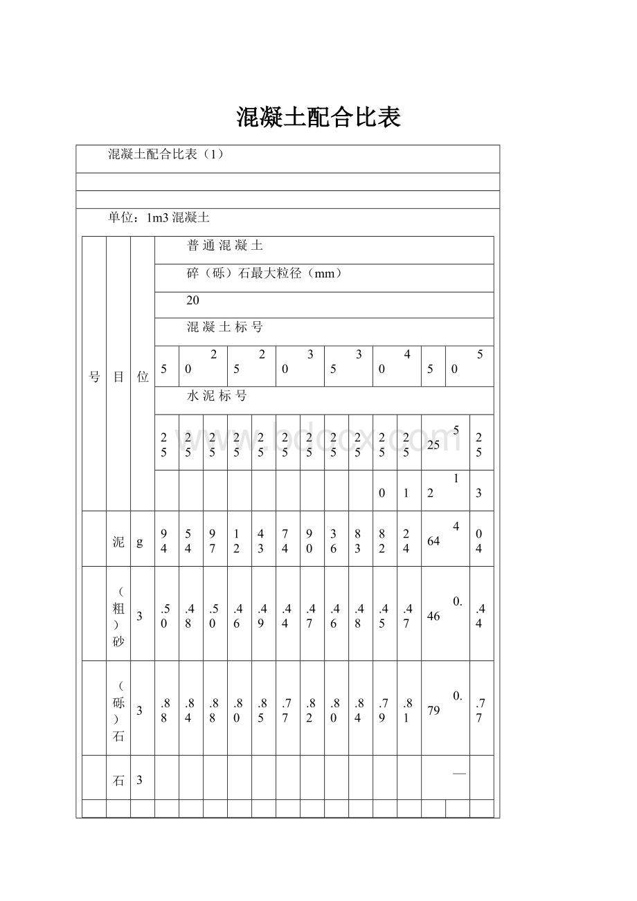 混凝土配合比表.docx_第1页