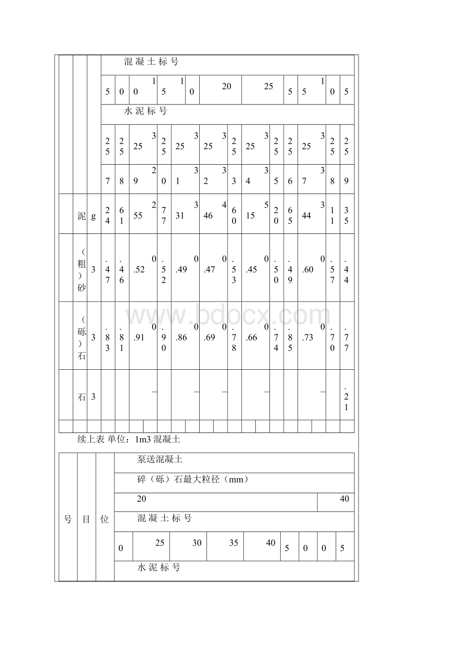 混凝土配合比表.docx_第3页