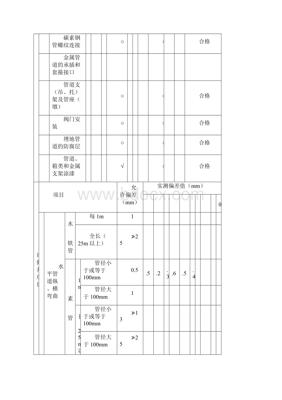 融信人防水电验收资料.docx_第2页