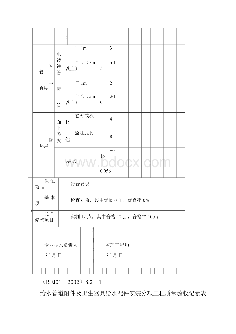 融信人防水电验收资料.docx_第3页