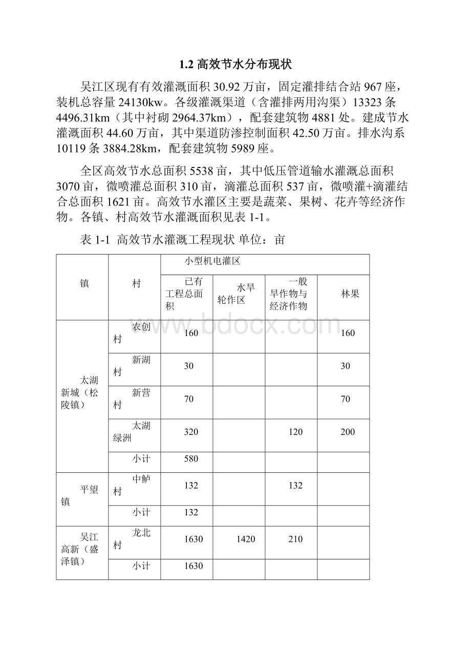 苏州吴江区高效节水灌溉.docx_第3页