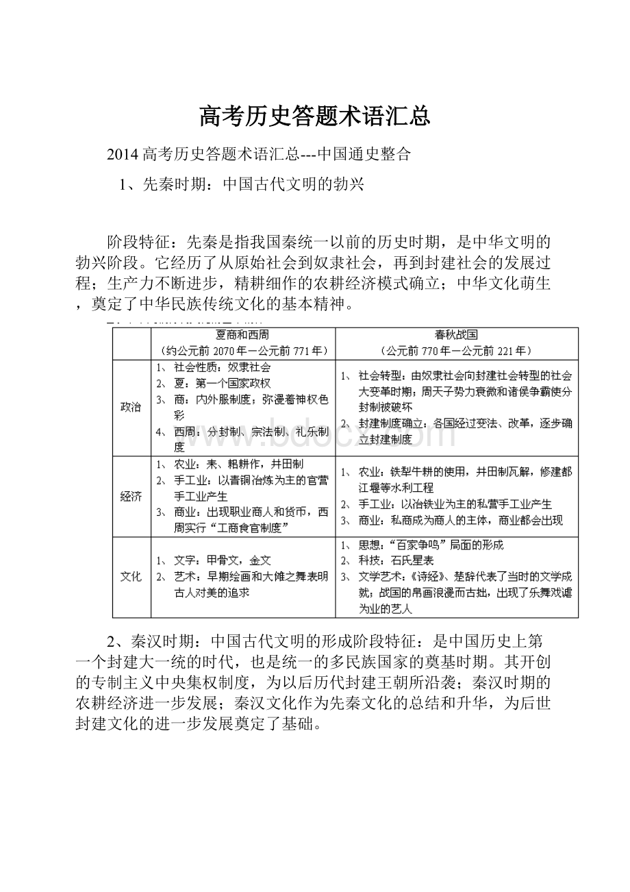 高考历史答题术语汇总.docx_第1页