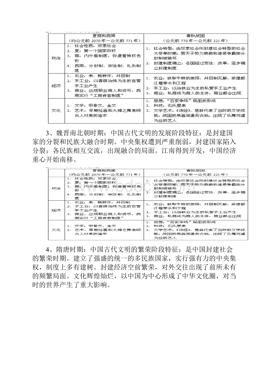 高考历史答题术语汇总.docx_第2页