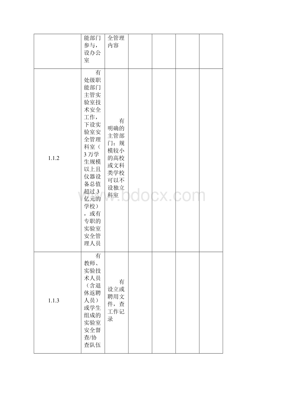 高校实验室安全检查项目表.docx_第3页