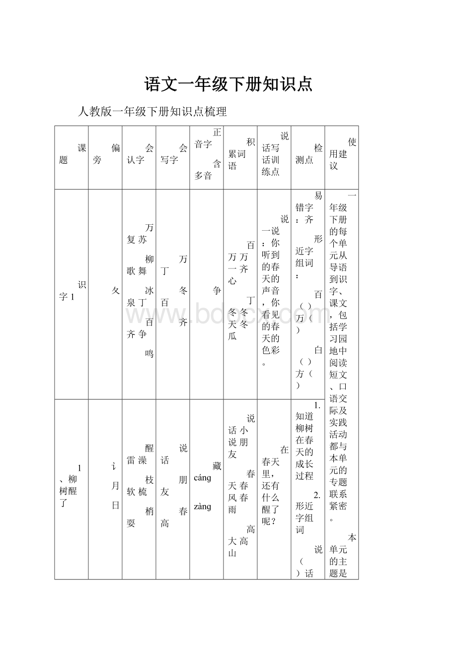 语文一年级下册知识点.docx_第1页