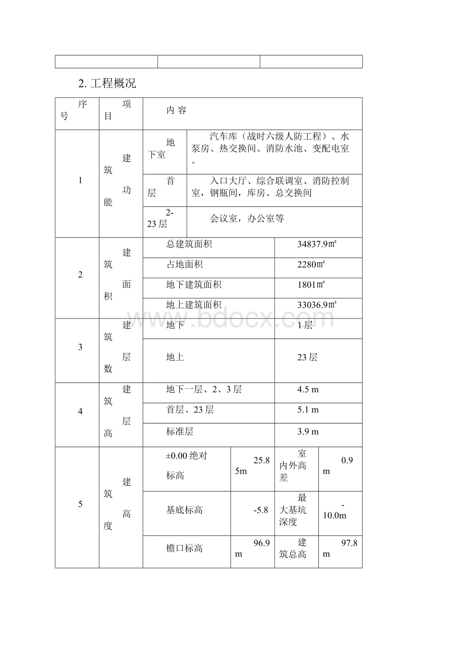 大跨度超高模板砼工程施工方案.docx_第2页