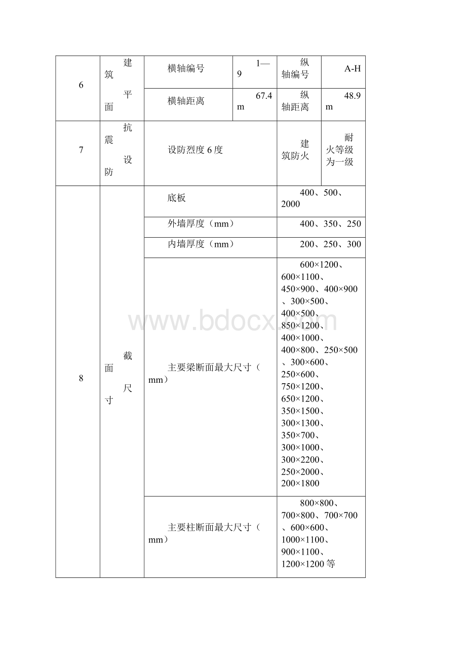 大跨度超高模板砼工程施工方案.docx_第3页