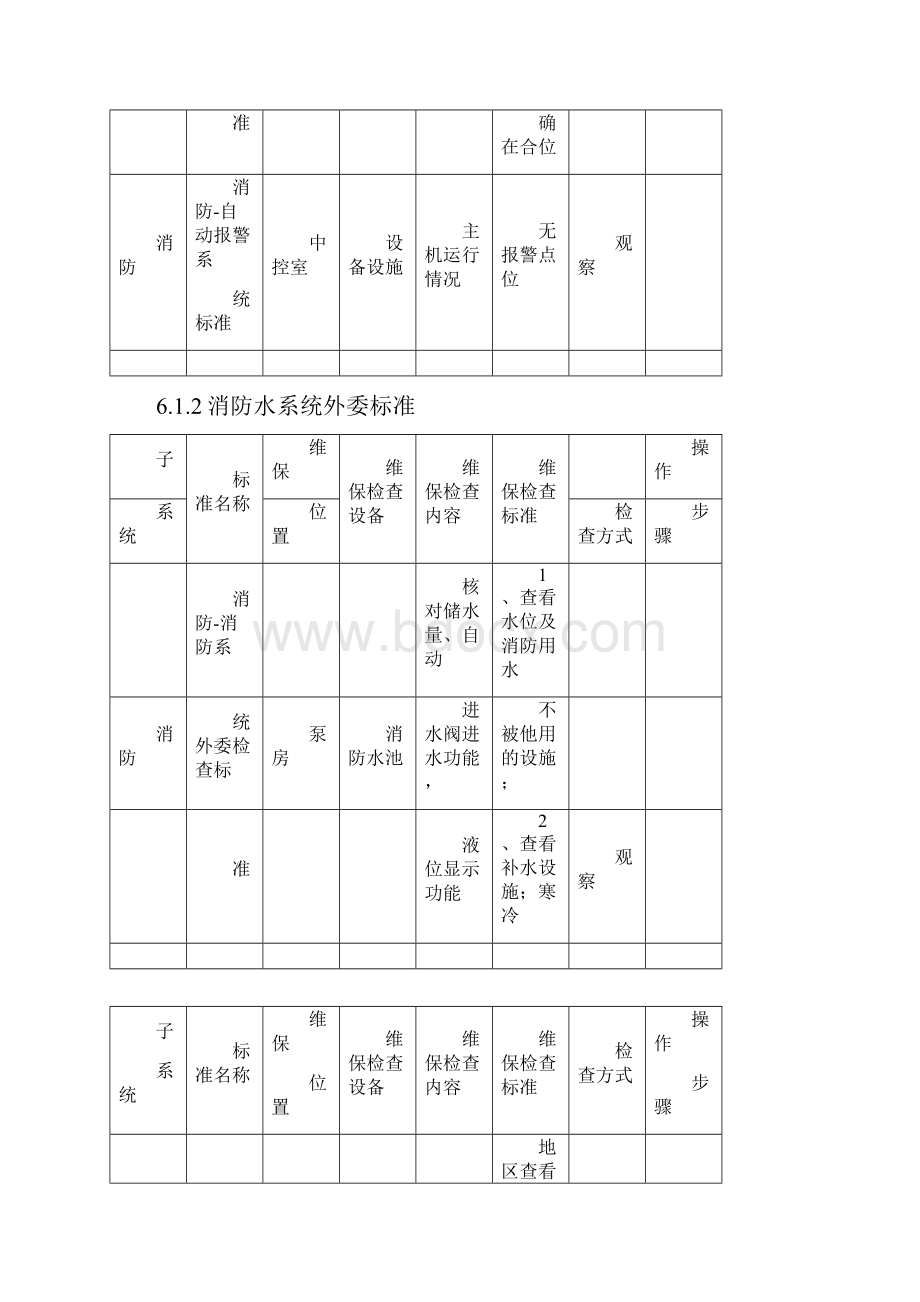 消防维保标准.docx_第2页