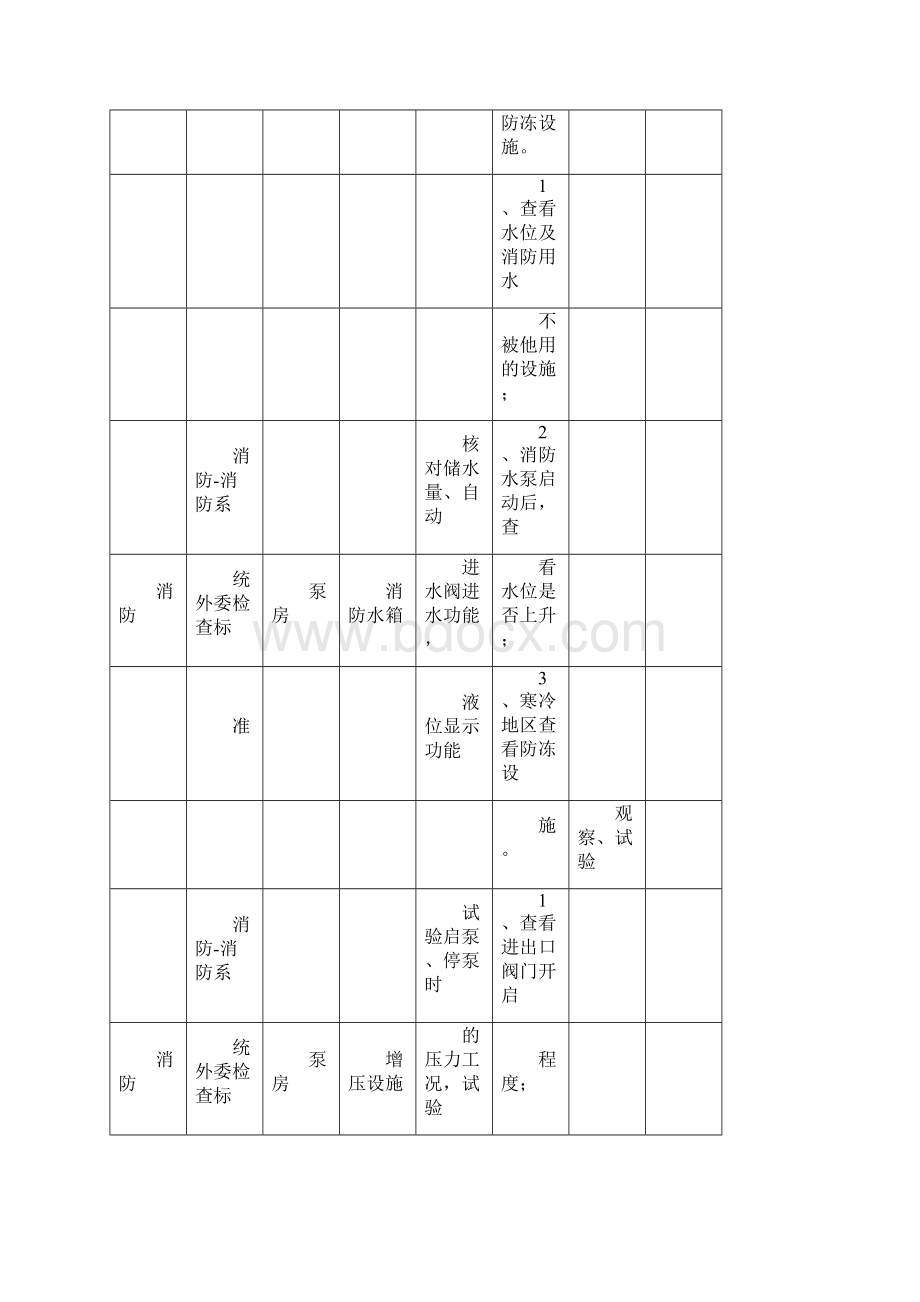 消防维保标准.docx_第3页