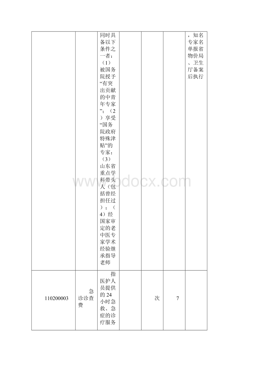 调整医疗价格表.docx_第2页