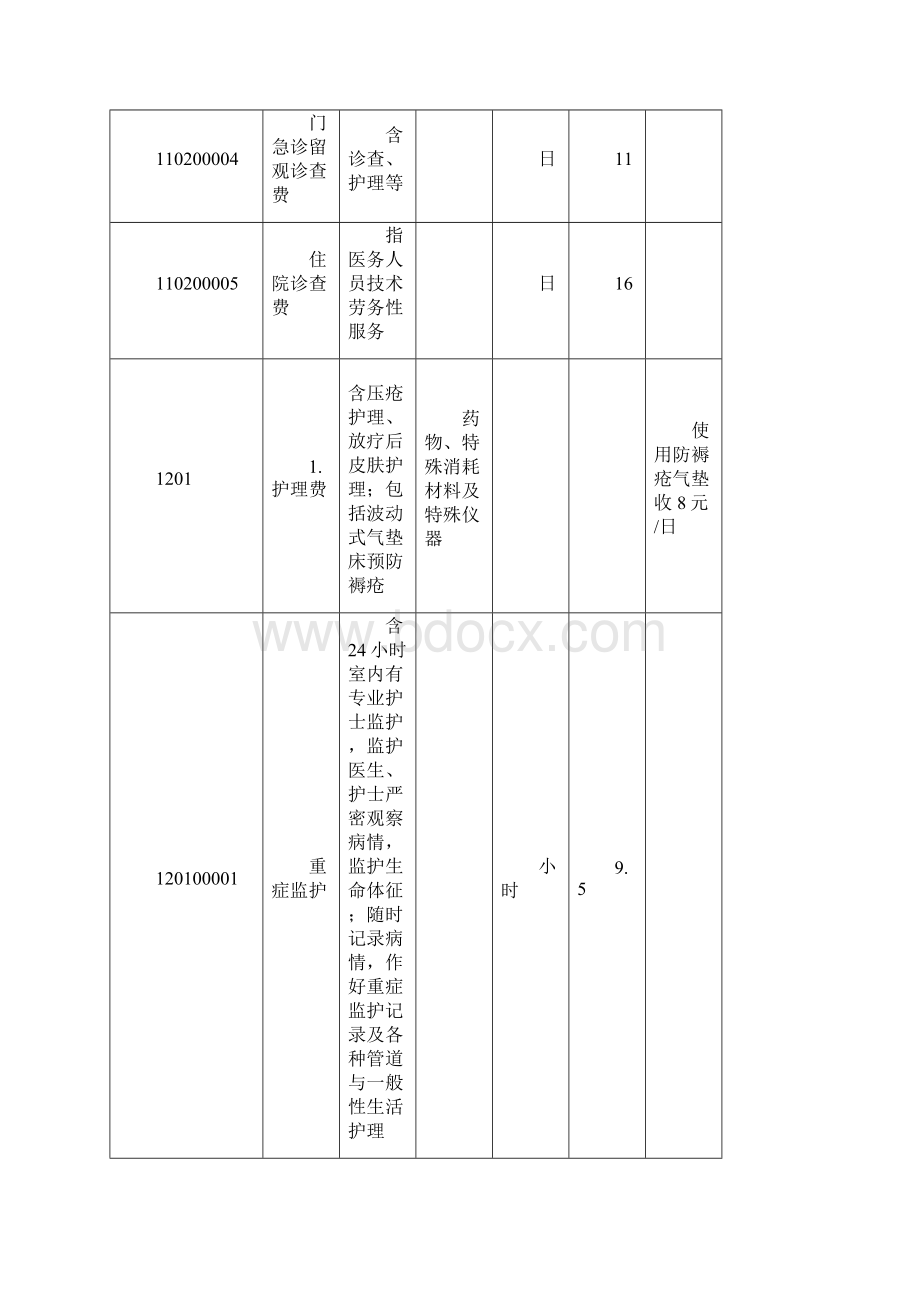 调整医疗价格表.docx_第3页