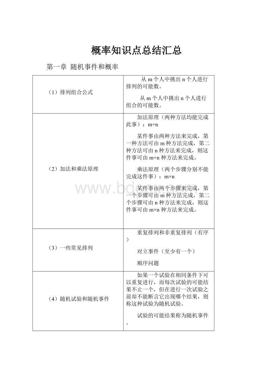 概率知识点总结汇总.docx