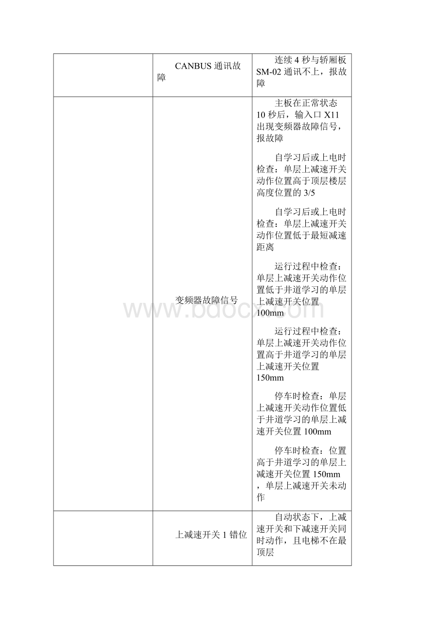 新时达电梯故障代码及故障说明.docx_第2页