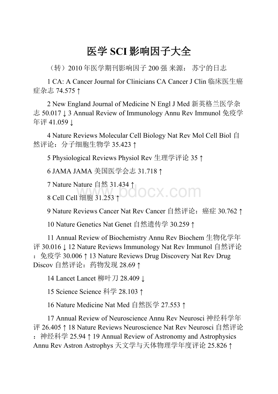 医学SCI影响因子大全.docx_第1页