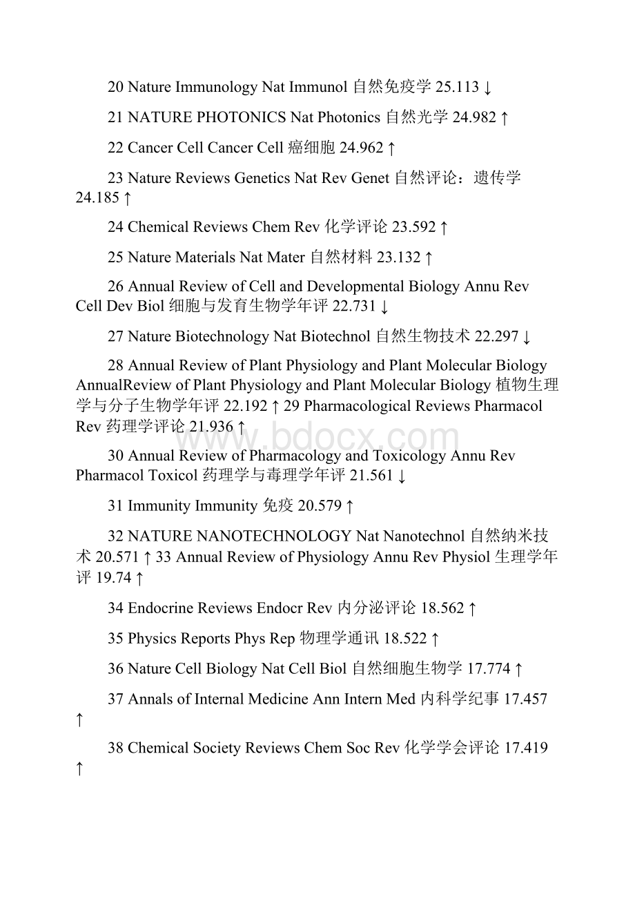 医学SCI影响因子大全.docx_第2页