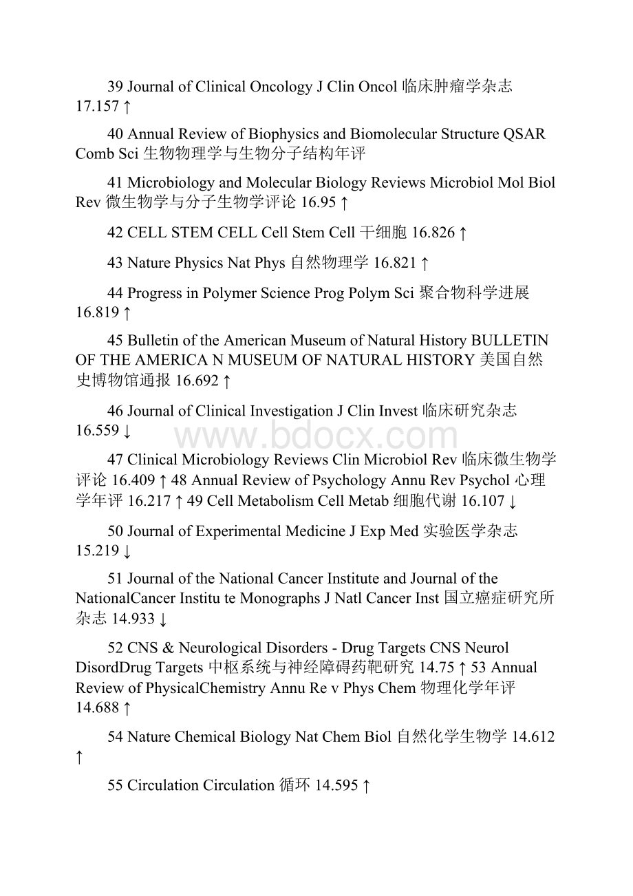 医学SCI影响因子大全.docx_第3页