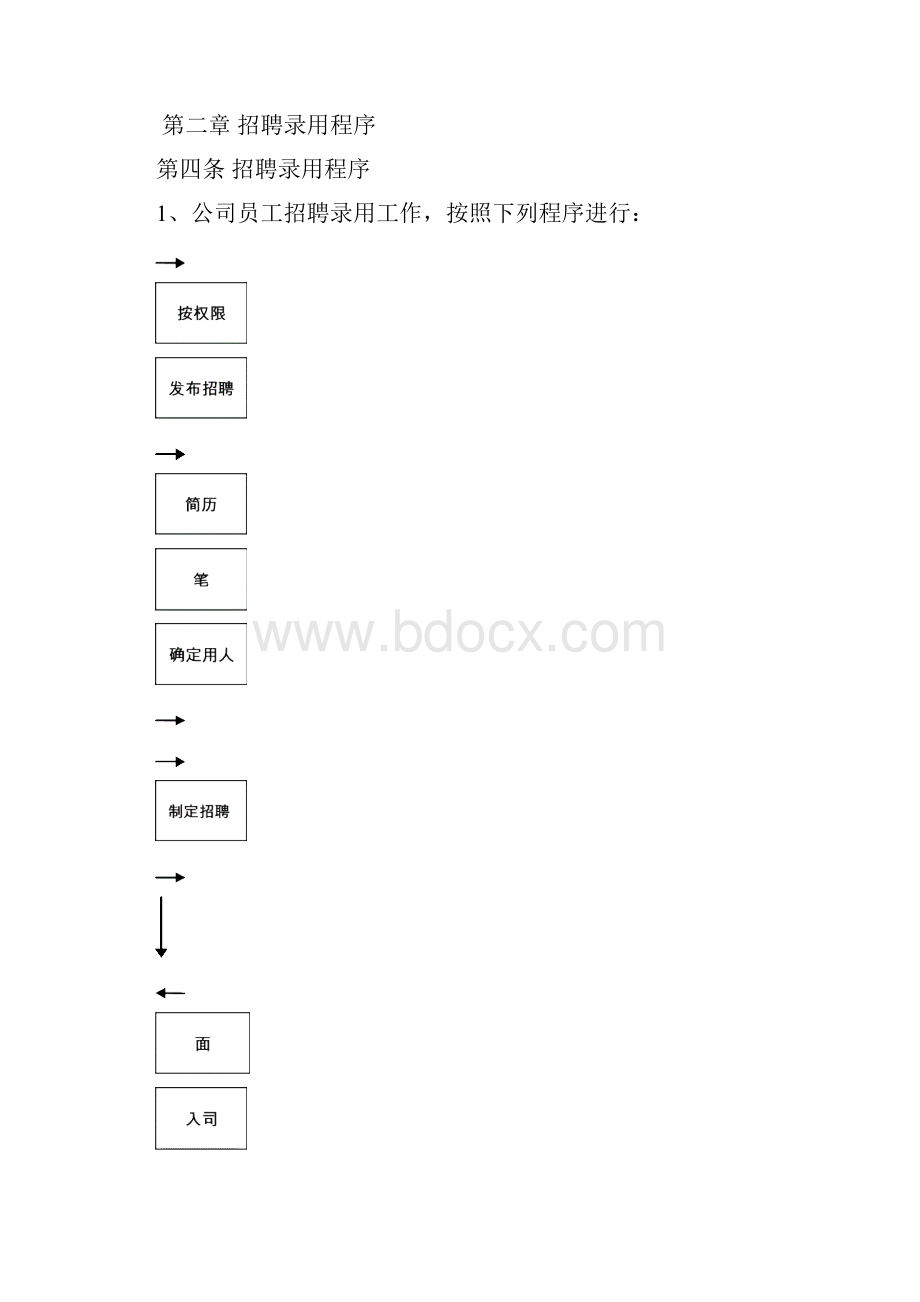 员工入用手续.docx_第2页