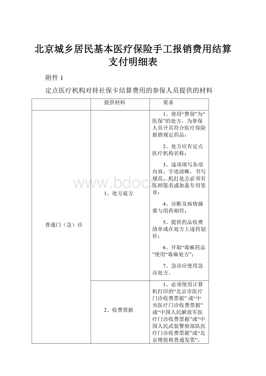 北京城乡居民基本医疗保险手工报销费用结算支付明细表.docx