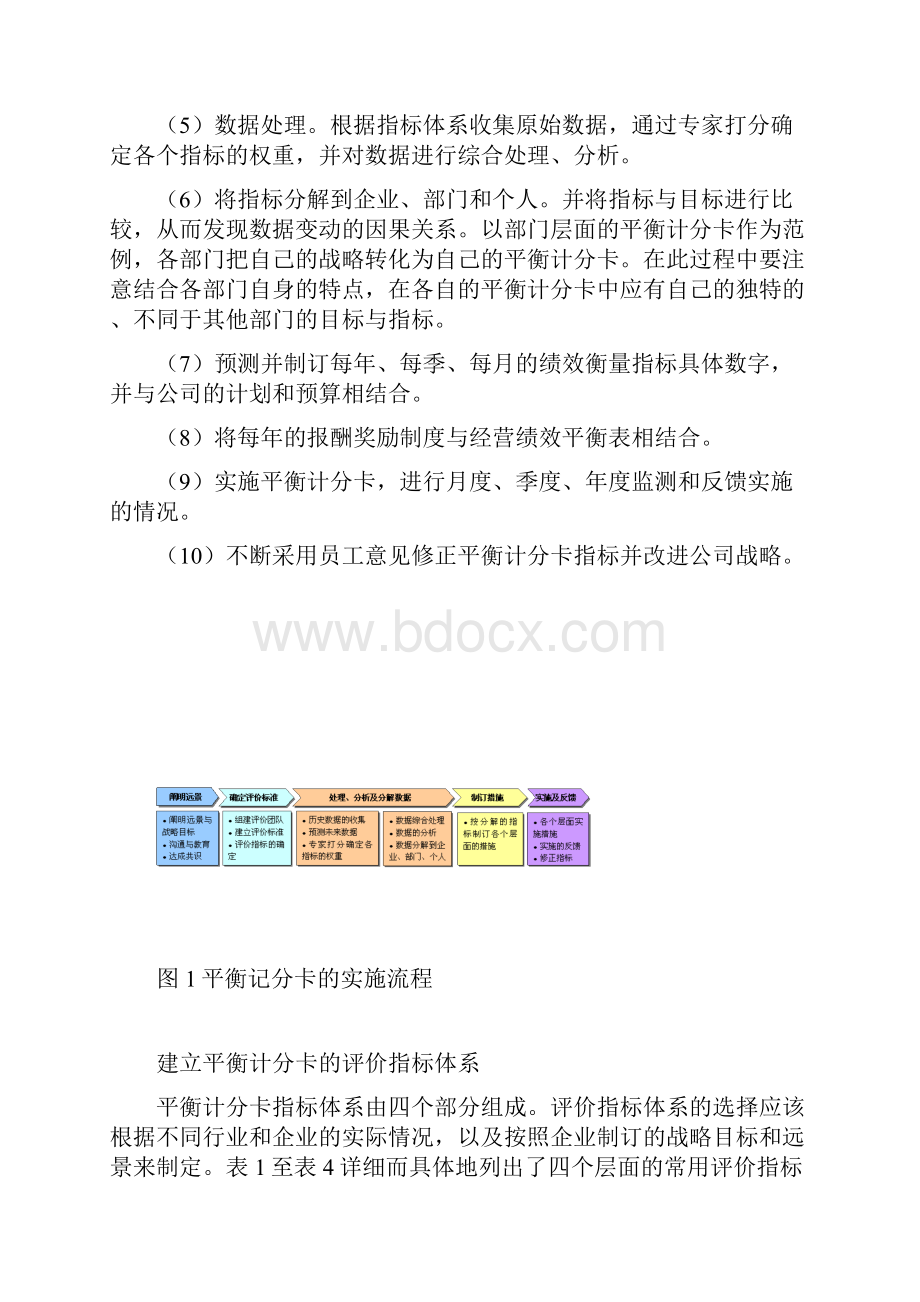 教你如何使用平衡计分卡.docx_第2页