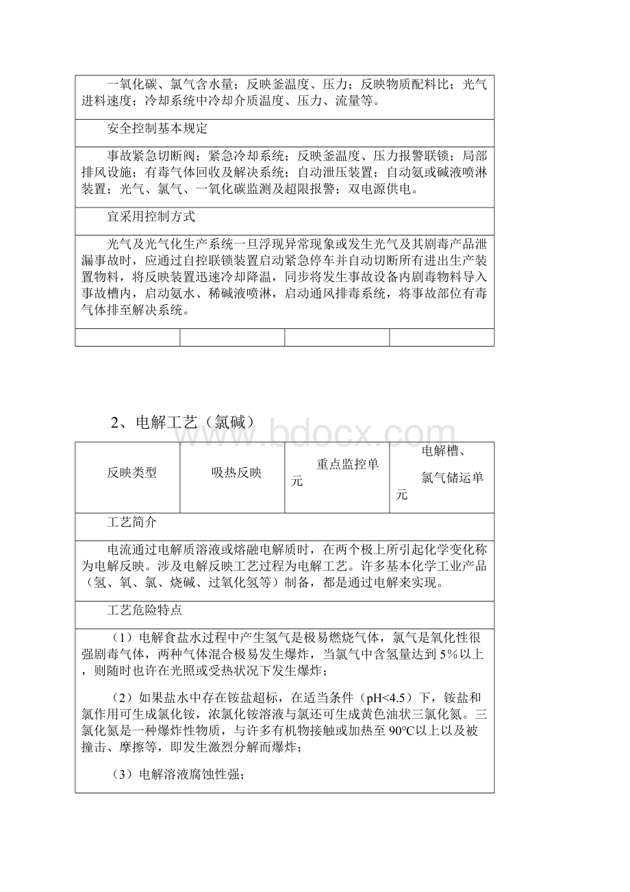 首批重点监管的危险化工基础工艺安全控制要求.docx_第2页