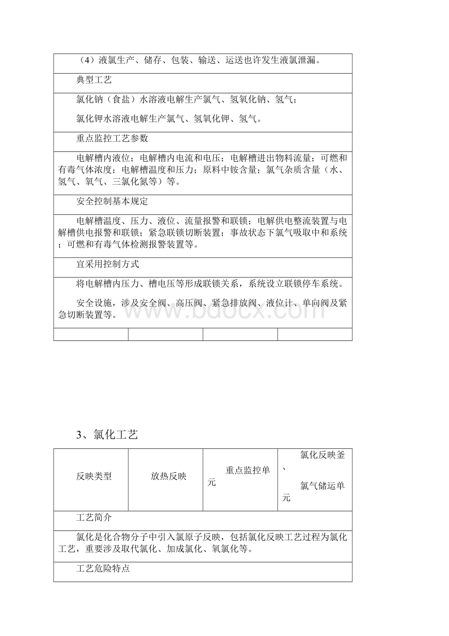 首批重点监管的危险化工基础工艺安全控制要求.docx_第3页