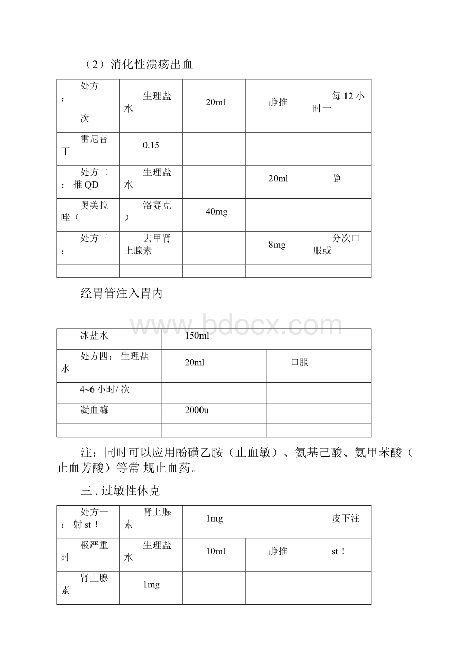 常见病处方集.docx_第2页