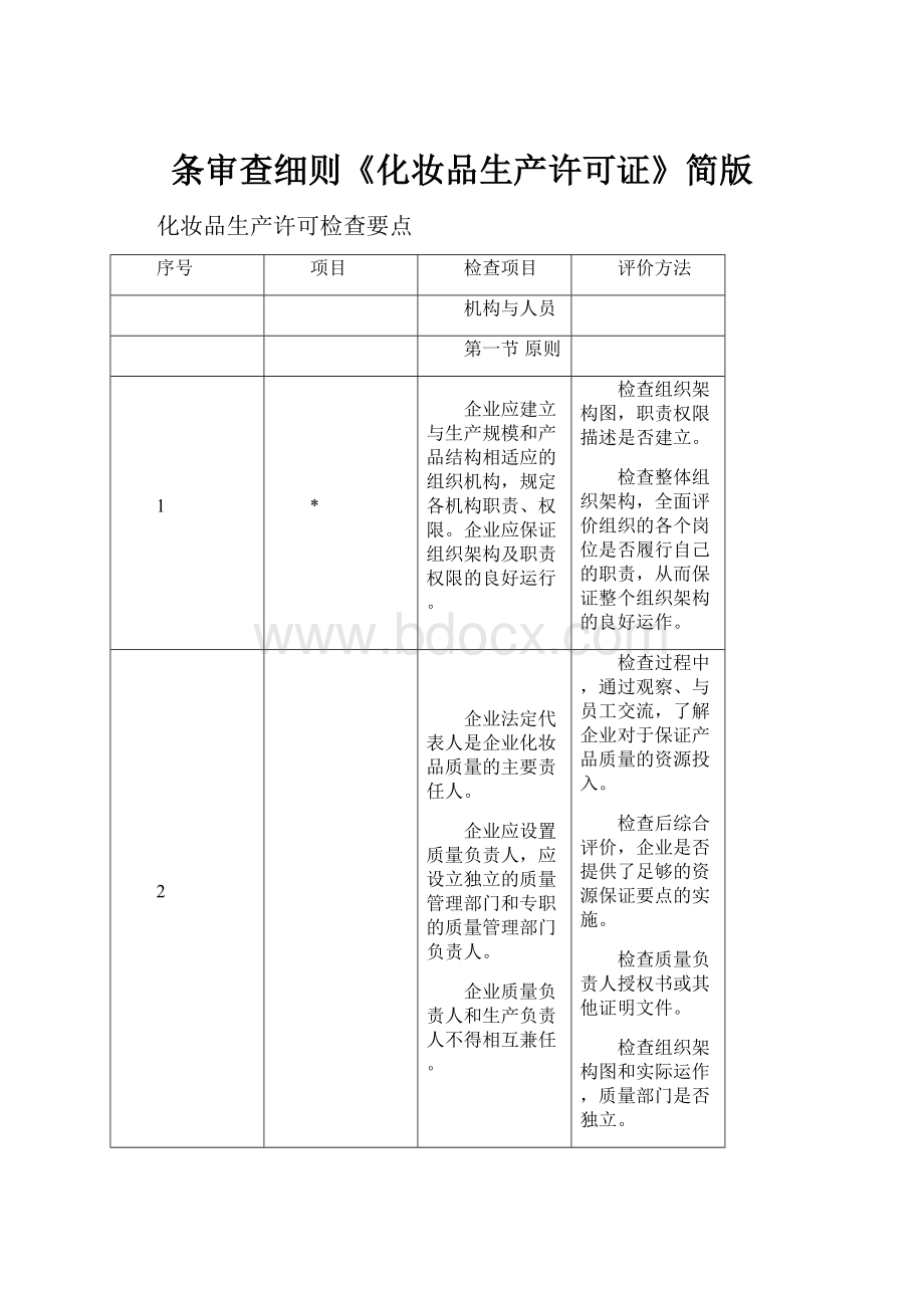 条审查细则《化妆品生产许可证》简版.docx_第1页