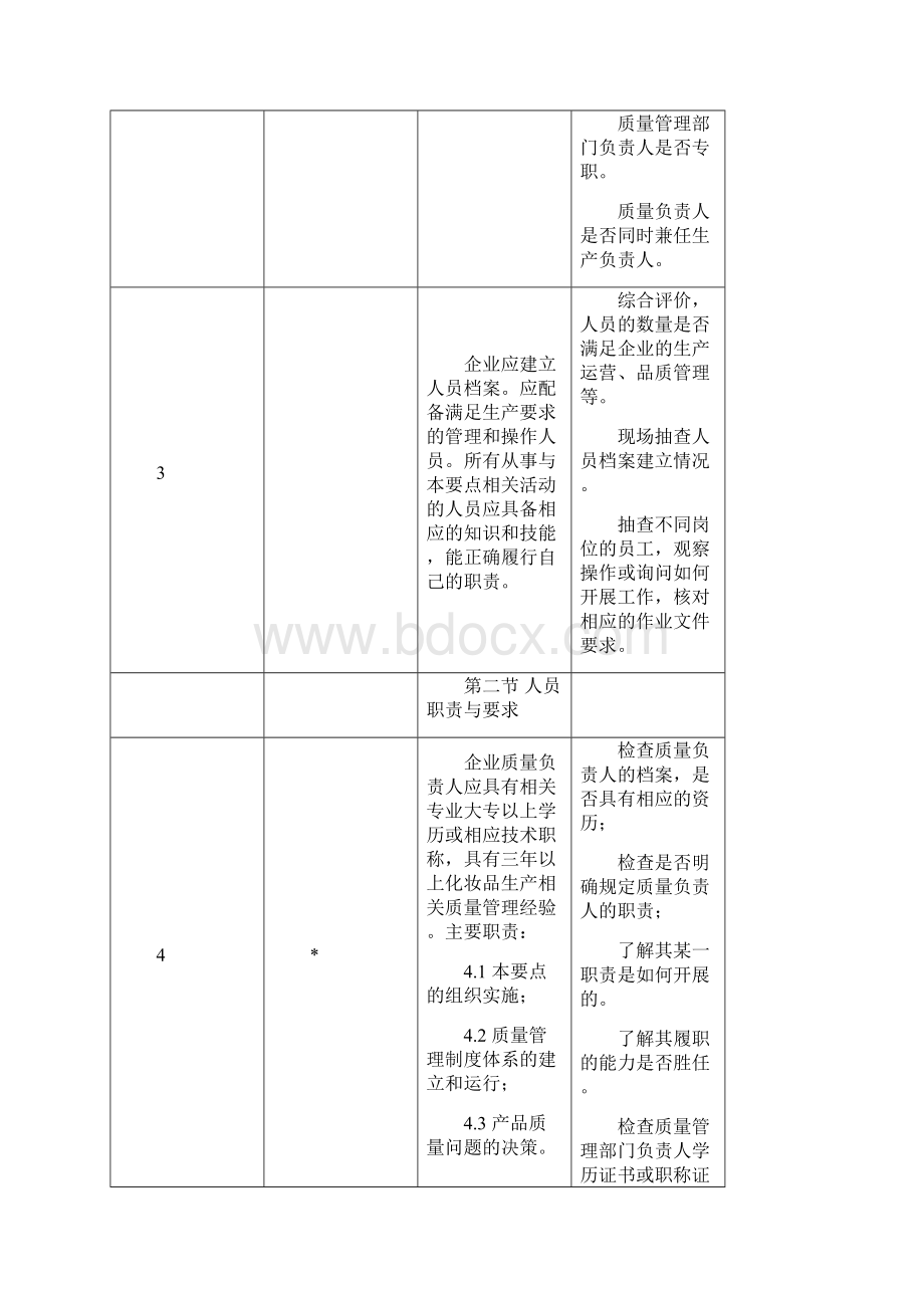 条审查细则《化妆品生产许可证》简版.docx_第2页