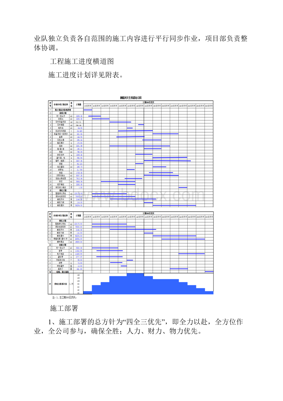 3 施工进度计划和各阶段进度的保证措施.docx_第3页