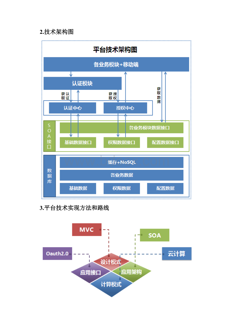 智慧校园建设项目设计方案.docx_第2页