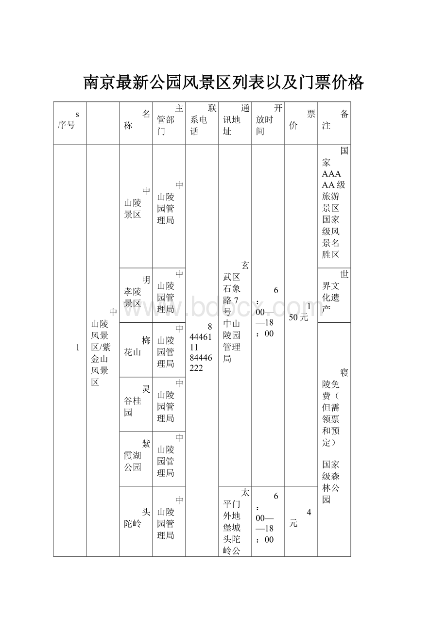 南京最新公园风景区列表以及门票价格.docx