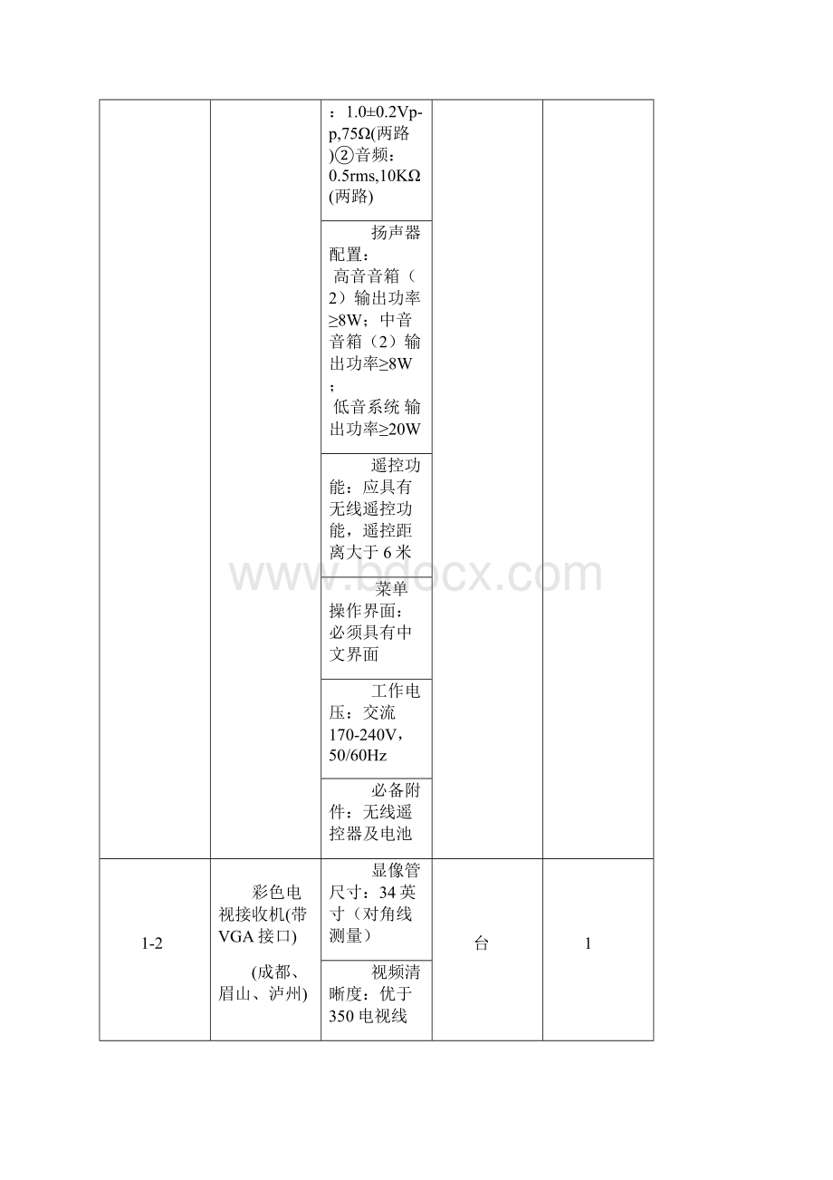 设备技术参数及要求.docx_第2页