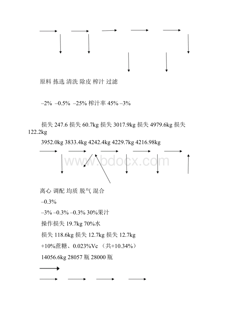 浓缩果汁工厂设计.docx_第3页