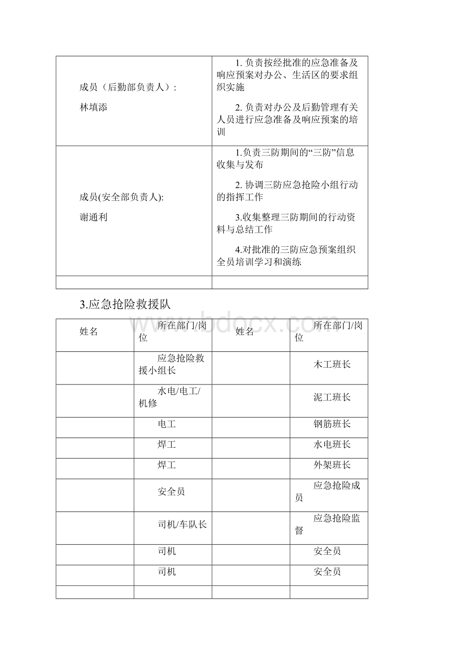 三防应急预案.docx_第3页